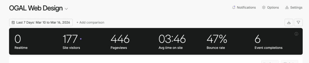 Web design analytics dashboard overview