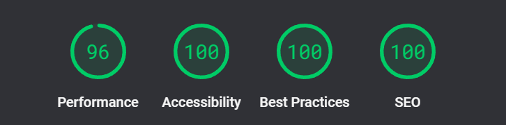 New website Lighthouse scores showing a 96 for performance, 100 for accessibility, 100 for best practices, and an 100 for SEO.