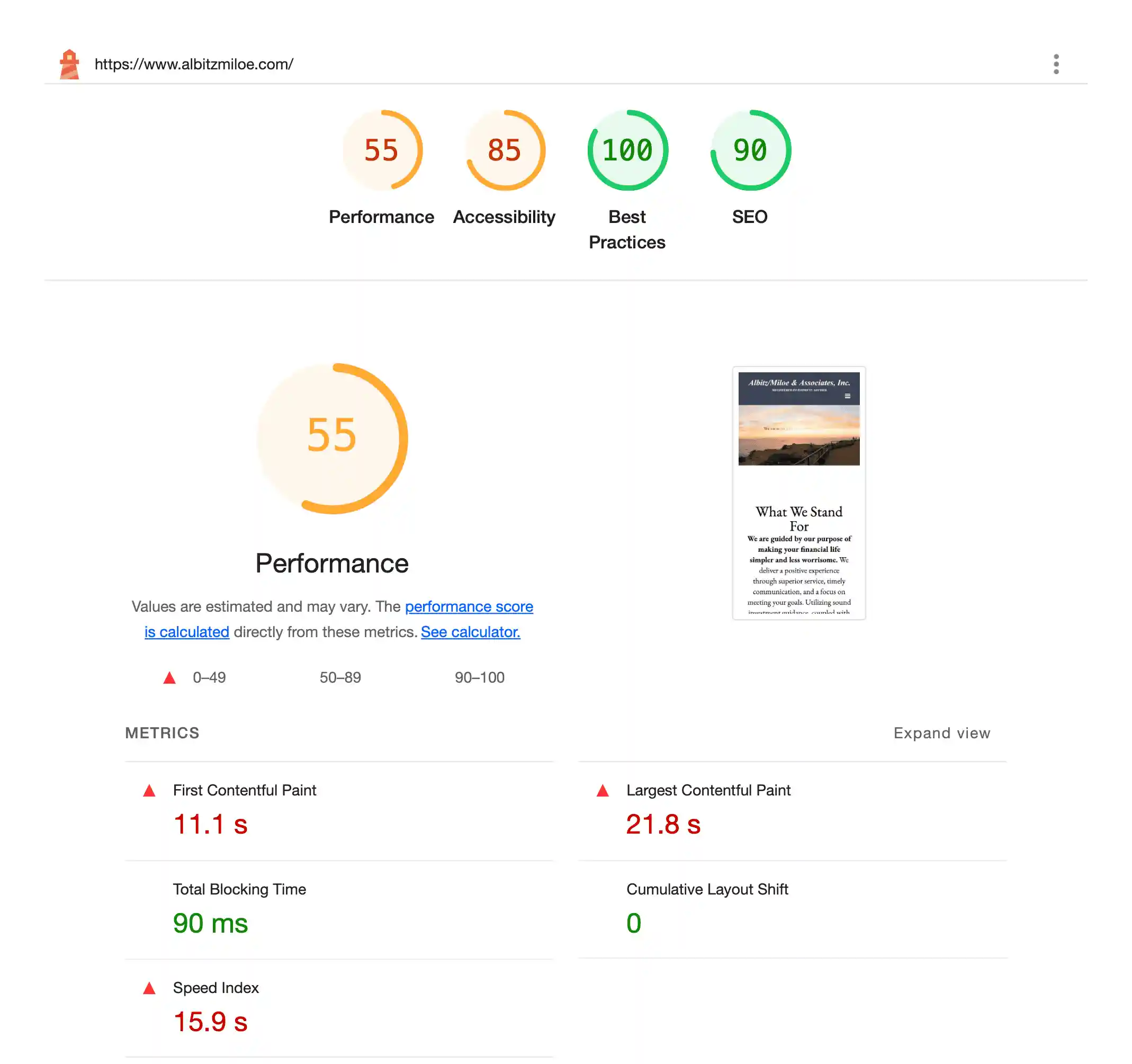 Website performance metrics overview