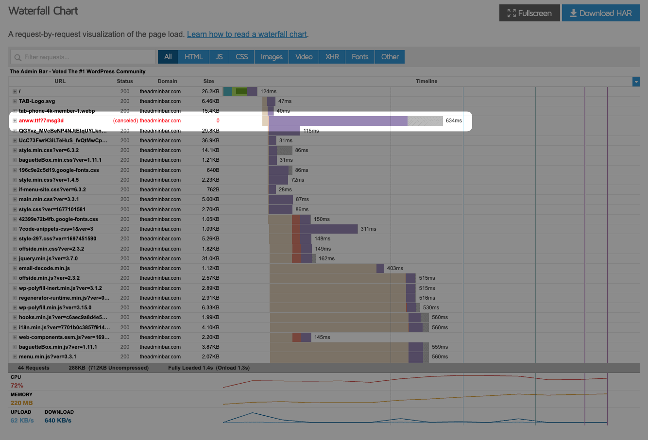 A screenshot of a missing asset in the waterfall chart.