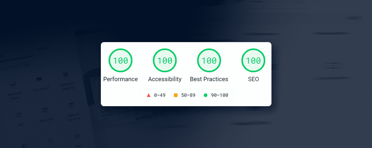 A digital dashboard showing four green circles each marked '100,' labeled performance, accessibility, best practices, and seo, indicating perfect scores in each category.