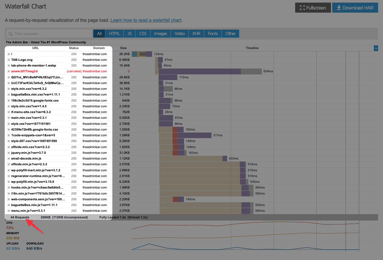 A screenshot of the requests inside the waterfall chart