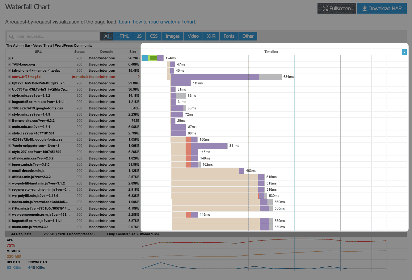 A screenshot of the timeline on the waterfall chart