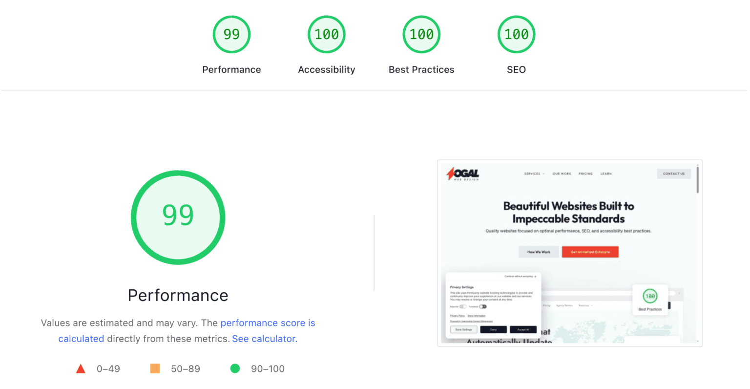 How to Read a Google Lighthouse Report (And What the Scores Actually Mean)