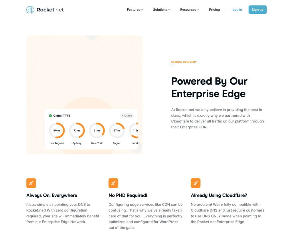 Global TTFB performance chart
